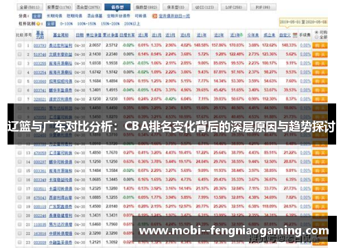 辽篮与广东对比分析：CBA排名变化背后的深层原因与趋势探讨