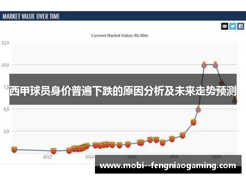 西甲球员身价普遍下跌的原因分析及未来走势预测 西甲球员身价普遍下跌的原因分析及未来走势预测