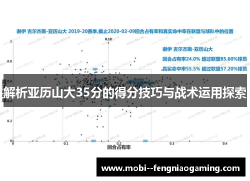 解析亚历山大35分的得分技巧与战术运用探索