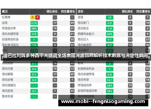 迪巴拉对阵多特西甲关键战全场表现深度回顾解析技术数据与决定性瞬间